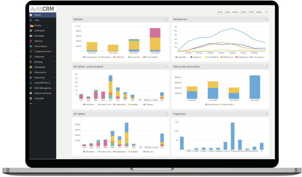 Reporting 10 CRM systém, co je crm
