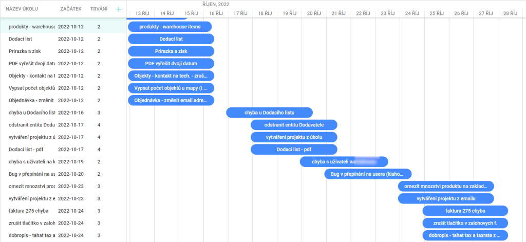 Príklad Kanban tabuľky v AutoCRM